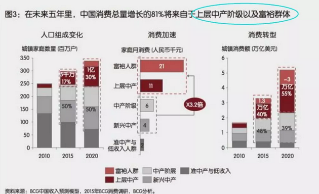 投資、消費、社會融資均斷崖式下跌